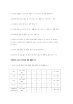 [마케팅 조사론] SPSS를 이용한 20대의 안티에이징(Anti-aging) 화장품의 사용실태 및 브랜드 별 만족도 조사-7