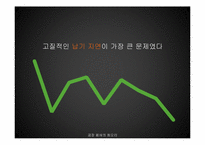 [생산관리] 더골 속 Buffer와 생산능력 제약자원(CCR)-9