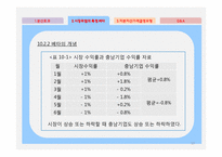 [재무관리] 기대수익률의 결정-13