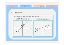 [재무관리] 기대수익률의 결정-18