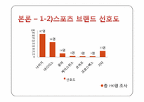 [경영학원론] 프로스펙스의 활성화 방안-8
