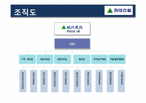 [MIS] 현대건설의 ERP 도입 사례-11