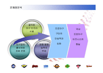 [스포츠마케팅] 국내 프로야구의 활성화 전략-2
