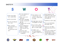 [스포츠마케팅] 국내 프로야구의 활성화 전략-5