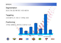 [스포츠마케팅] 국내 프로야구의 활성화 전략-6
