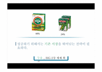 [광고학] 서울우유 두잇 광고 전략-3
