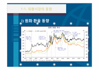 [국제금융] 한국의 환율과 외환시장의 동향-4