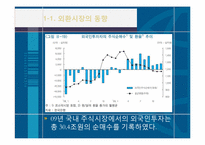 [국제금융] 한국의 환율과 외환시장의 동향-8