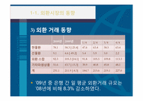 [국제금융] 한국의 환율과 외환시장의 동향-9