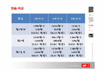 [국제금융] 한국의 환율과 외환시장의 동향-18