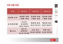 [국제금융] 한국의 환율과 외환시장의 동향-19