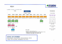 [경영학] 현대중공업의 컴퓨터 활용 경영 사례-12