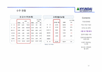 [경영학] 현대중공업의 컴퓨터 활용 경영 사례-18