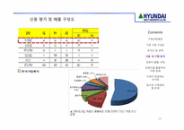 [경영학] 현대중공업의 컴퓨터 활용 경영 사례-19