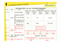 [조직행위론] 교보생명 동기부여 사례(영문)-15