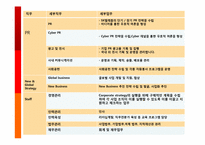 SK텔레콤 기업조사 및 채용요강 정리-7