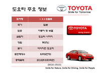 [경영학] 도요타 기업분석 및 전략 제안-5