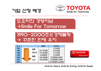 [경영학] 도요타 기업분석 및 전략 제안-6