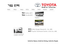 [경영학] 도요타 기업분석 및 전략 제안-10