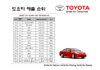 [경영학] 도요타 기업분석 및 전략 제안-19