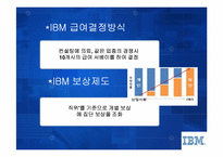 [인적자원관리] IBM의 새로운 전략과 인사제도-6