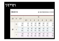 [창업론] 직장인을 위한 건강식 주먹밥 사업계획서-15