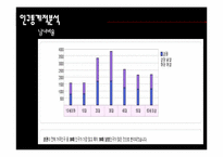 [창업론] 직장인을 위한 건강식 주먹밥 사업계획서-16