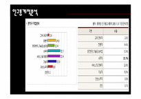 [창업론] 직장인을 위한 건강식 주먹밥 사업계획서-17
