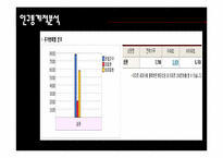 [창업론] 직장인을 위한 건강식 주먹밥 사업계획서-19