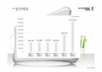 [경영학] 닌텐도 DS의 위기와 전망(PSP 비교)-10