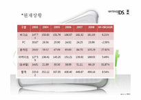 [경영학] 닌텐도 DS의 위기와 전망(PSP 비교)-11