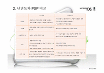 [경영학] 닌텐도 DS의 위기와 전망(PSP 비교)-13