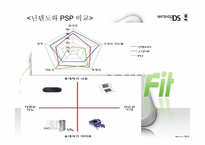 [경영학] 닌텐도 DS의 위기와 전망(PSP 비교)-14