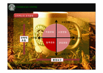 [조직경영론] 스타벅스의 조직문화와 인적자원관리-4