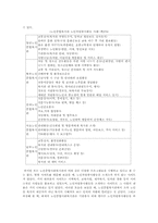 [사회복지] 노인 자원봉사활동의 현황 및 문제점과 해결방안-4