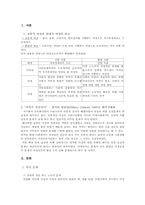 [인권과 사회] 여성의 인권-2