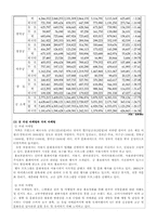 [문화산업] 궁의 활성화와 비즈니스화를 위한 마케팅 전략-6