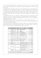 [문화산업] 궁의 활성화와 비즈니스화를 위한 마케팅 전략-7