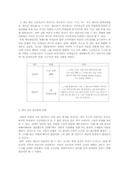 연상연하커플의 특징-여성의 위치와 모습-4