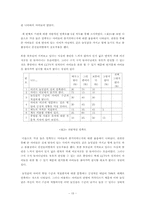 [아동학] 키즈카페의 이용현황 및 개선방향-16