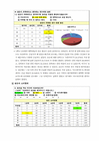 [조사방법론] 대학생들의 용돈 소비형태 및 경제적 관념 조사-7