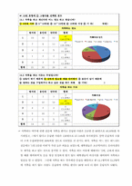 [조사방법론] 대학생들의 용돈 소비형태 및 경제적 관념 조사-11