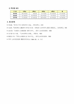 [조사방법론] 대학생들의 용돈 소비형태 및 경제적 관념 조사-17