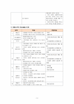 [가족복지] 재혼가족을 위한 정책-9