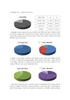 [사회학] 대학생 소개팅의 학벌주의와 외모지상주의-4