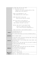 [사회복지] 노인 자원봉사 프로그램 계획서-5
