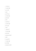 [정치학] 우리나라 역대 정부의 정부개혁(전두환~노무현)-6
