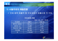 [산업조직과 공정거래] 서울우유 재판매가격유지 행위 사례분석-5