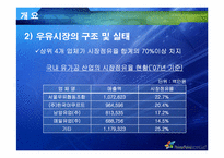 [산업조직과 공정거래] 서울우유 재판매가격유지 행위 사례분석-6