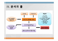 [행정학] 시장실패 이론의 적용과 대책 분석-서브프라임 모기지론 사태를 중심으로-11